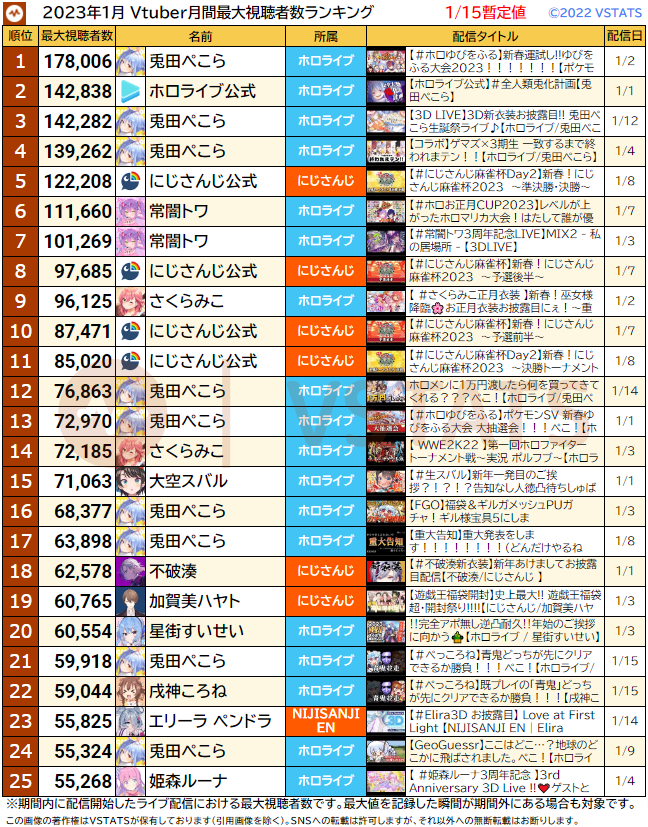 月間最大 2023-01-15 1-25