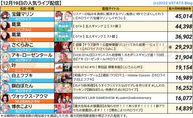 人気配信 2023-12-19