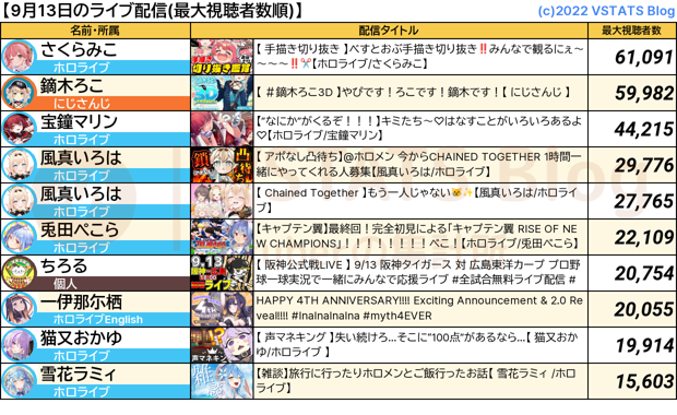 ライブ配信 2024-09-13