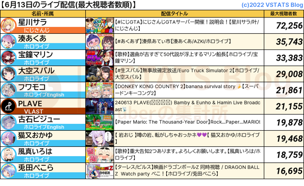 ライブ配信 2024-06-13