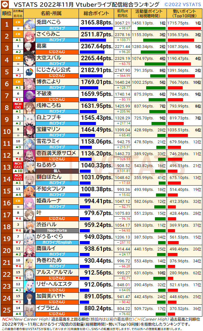 総合ランキング 2022-11 1-25