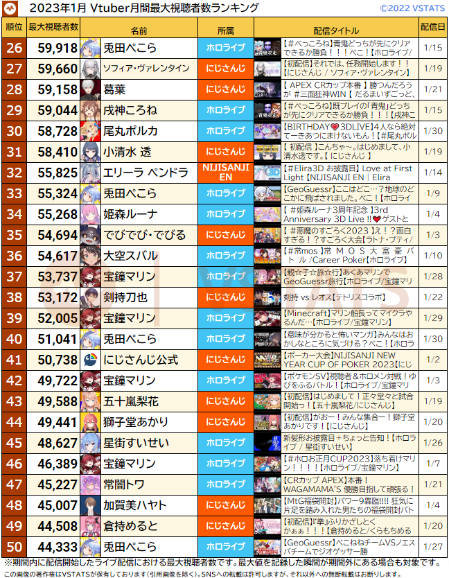 月間最大 2023-01 26-50