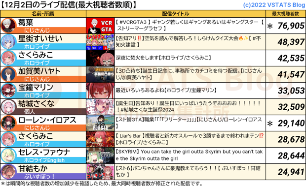 ライブ配信 2024-12-02