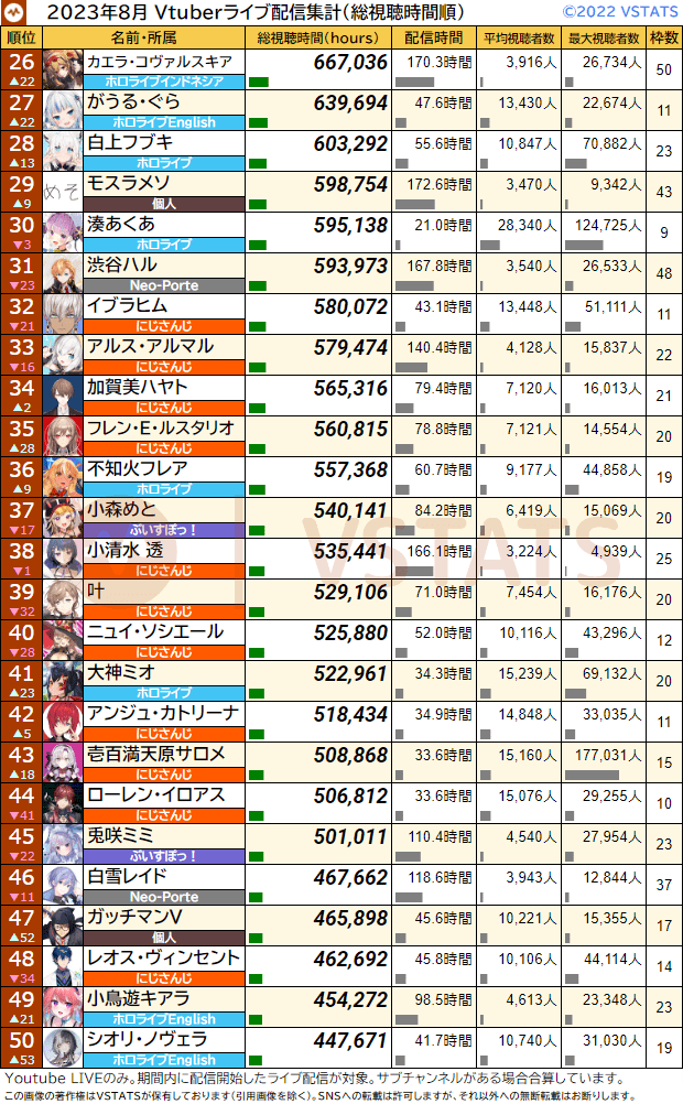 個人総視聴時間 2023-08 26-50