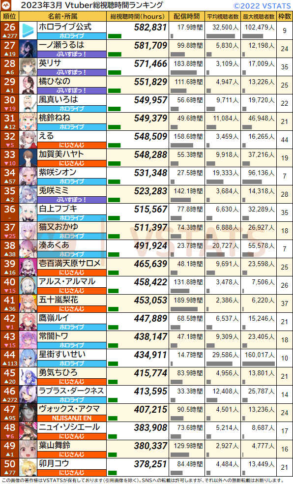 総視聴時間 2023-03 26-50