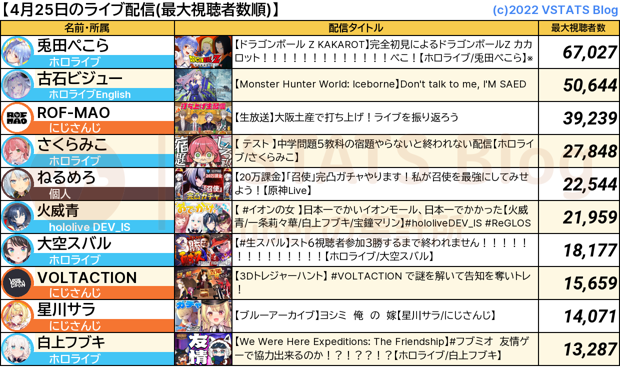 ライブ配信 2024-04-25