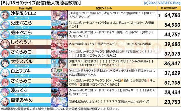 ライブ配信 2024-05-18