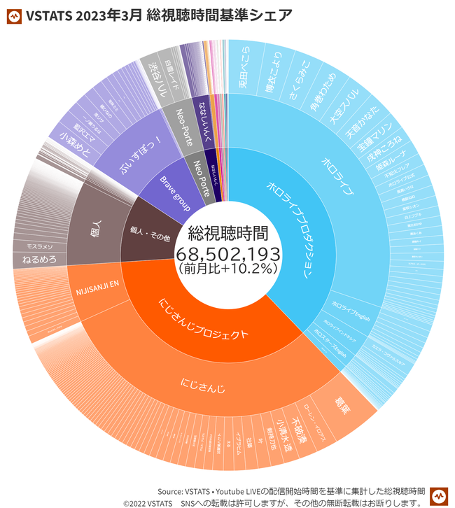 業界シェア 2023-03