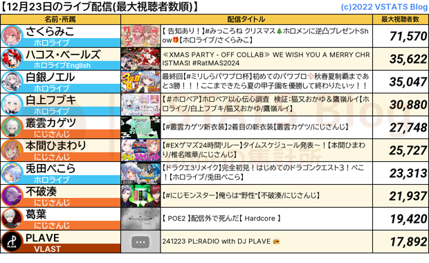 ライブ配信 2024-12-23
