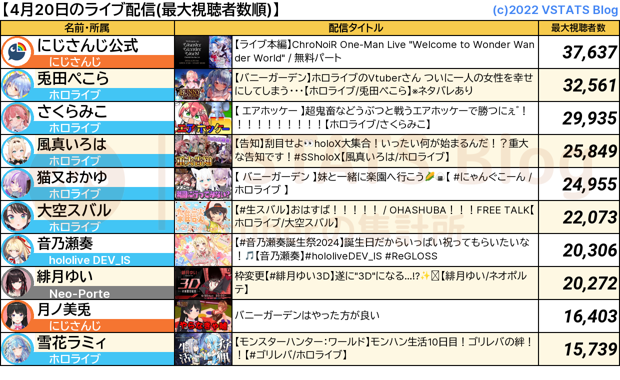 ライブ配信 2024-04-20