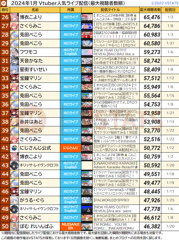 配信別月間最大 2024-01 26-50