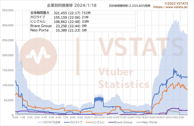 企業別同接推移 2024-01-18