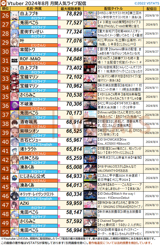 配信別月間最大 2024-08 26-50