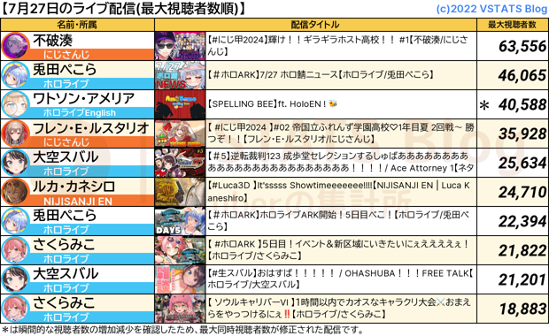 ライブ配信 2024-07-27