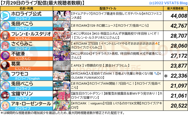 ライブ配信 2024-07-29