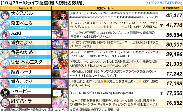 ライブ配信 2024-10-29