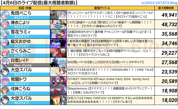 ライブ配信 2024-04-06