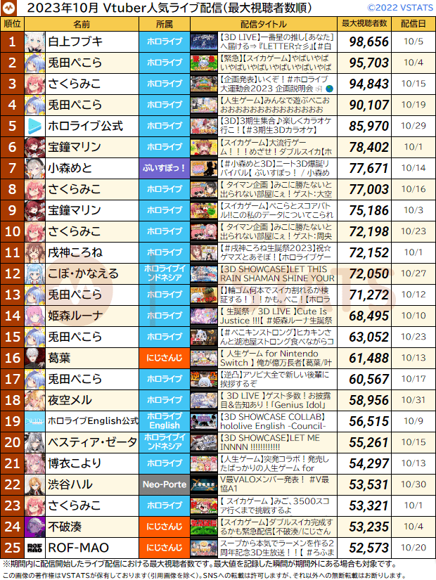 配信別月間最大 2023-10 1-25