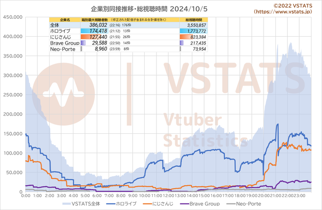 企業別同接推移 2024-10-05