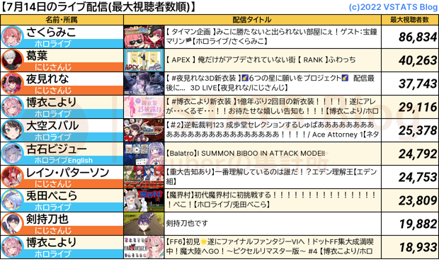 ライブ配信 2024-07-14