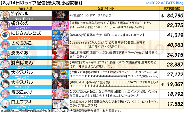 ライブ配信 2024-08-14
