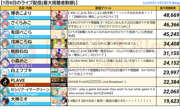 ライブ配信 2025-01-06
