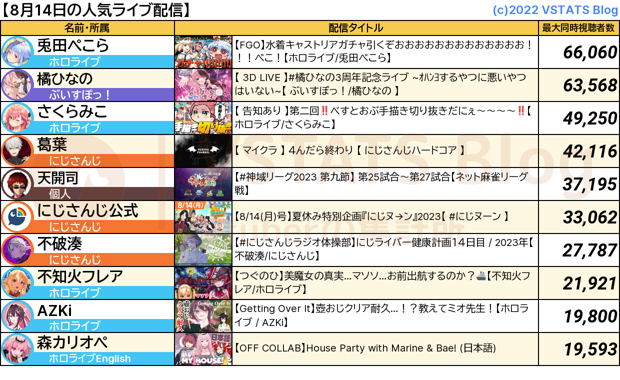 人気配信 2023-08-14