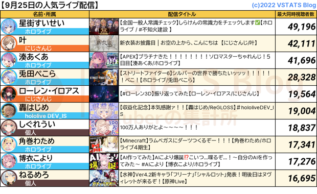 人気配信 2023-09-25