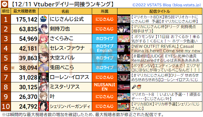 デイリー 2022-12-11