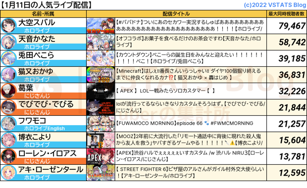 人気配信 2024-01-11