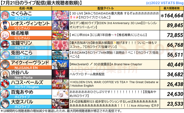 ライブ配信 2024-07-21