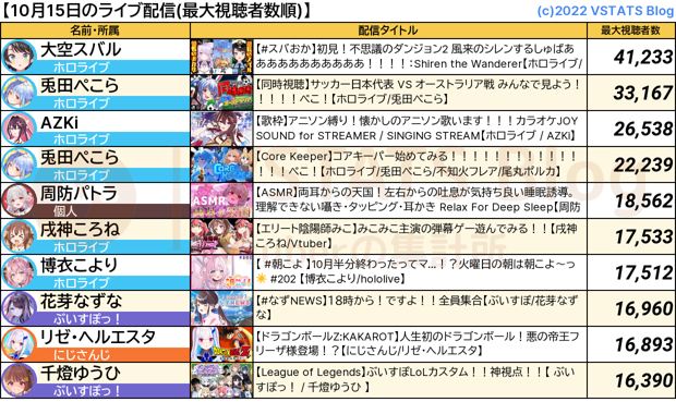 ライブ配信 2024-10-15