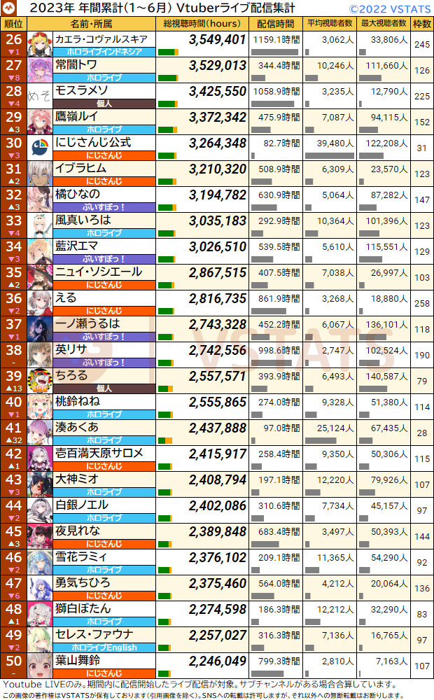 累計総視聴時間 2023-06 26-50