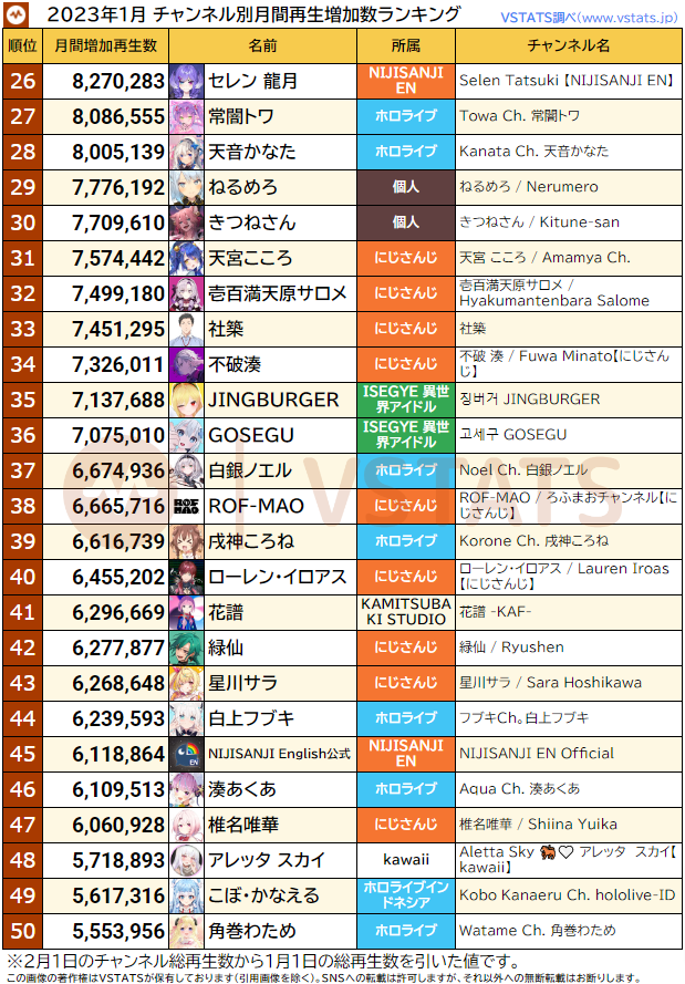 再生増加数 2023-01 26-50