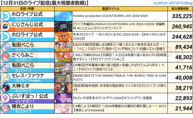 ライブ配信 2024-12-31
