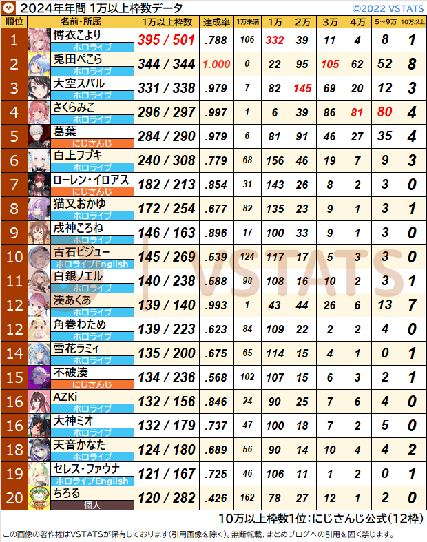 個人別1万以上枠数 2024年間