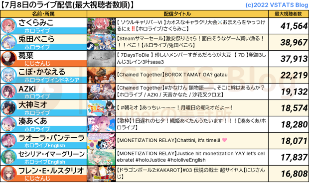 ライブ配信 2024-07-08