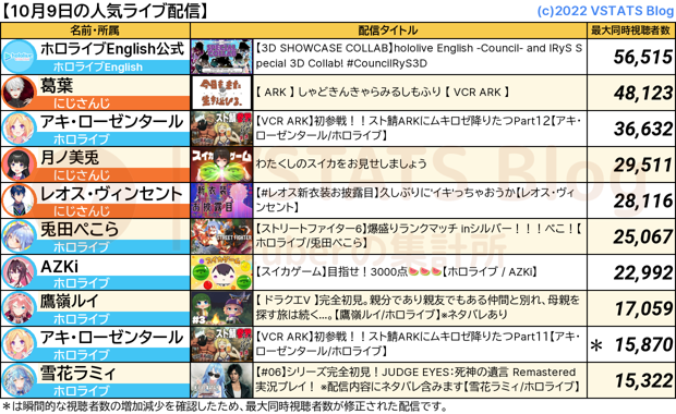 人気配信 2023-10-09