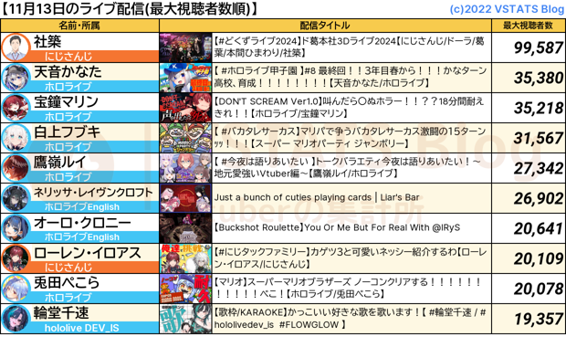 ライブ配信 2024-11-13