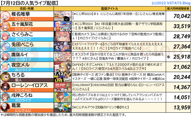 人気配信 2023-07-12