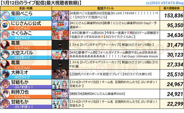 ライブ配信 2025-01-12