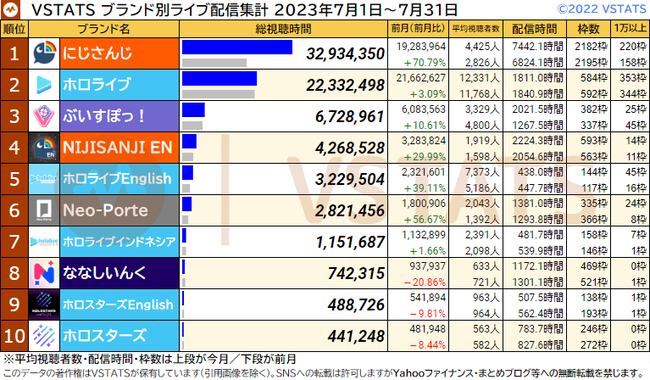ブランド別総視聴 2023-07