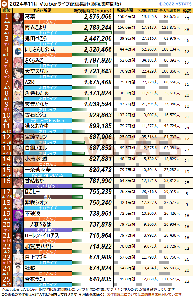 個人別総視聴時間 2024-11 1-25