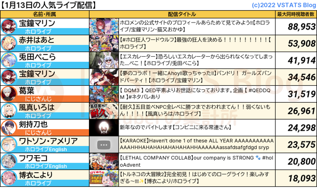 人気配信 2024-01-13