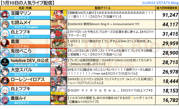 人気配信 2024-01-10