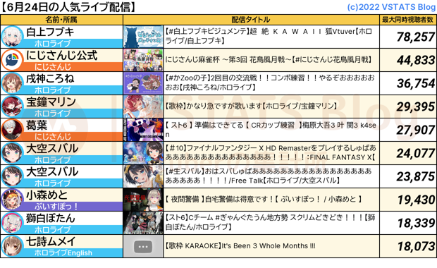 人気配信 2023-06-24
