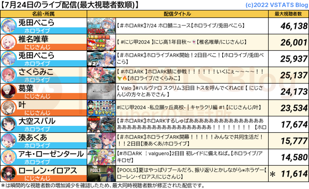 ライブ配信 2024-07-24