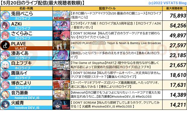 ライブ配信 2024-05-20