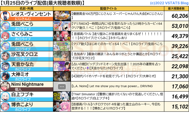 ライブ配信 2025-01-25