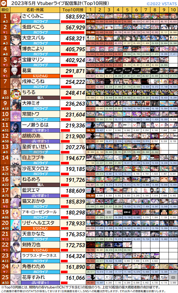 Top10同接 2023-05 1-25